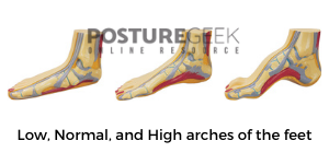 HOW TO ASSESS YOUR POSTURE - SIDE VIEW