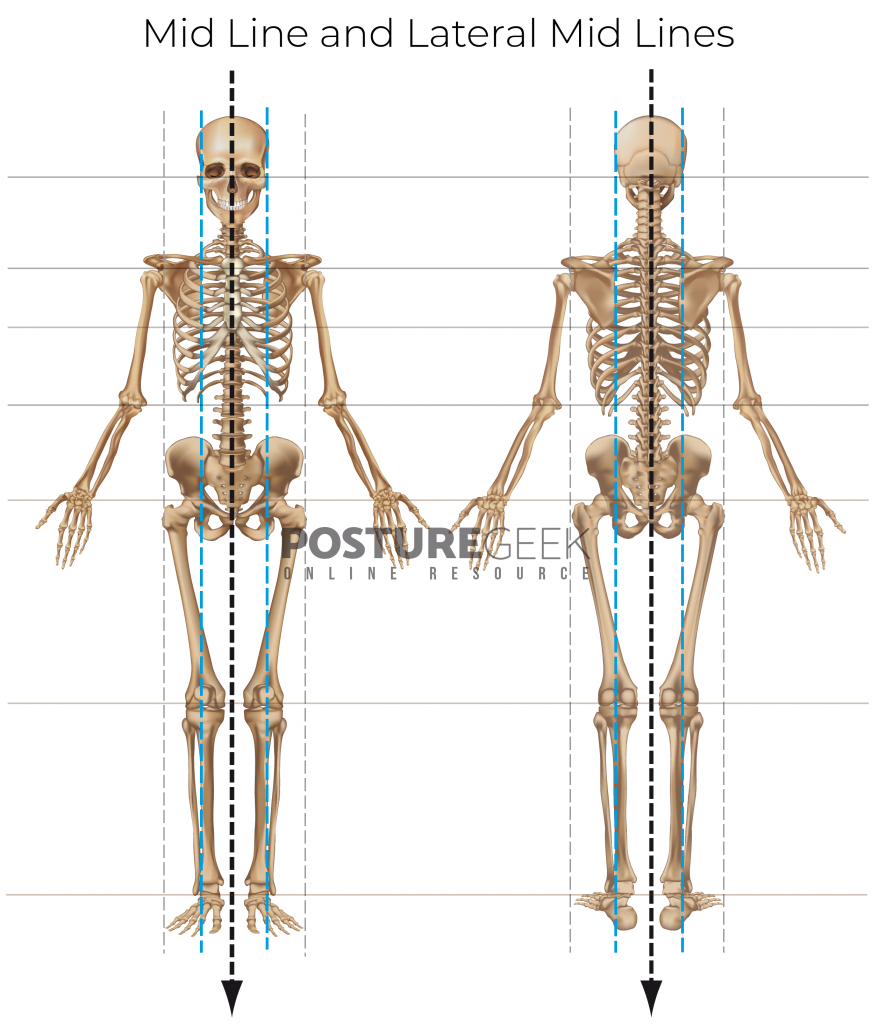 Front and Back Posture Assessment