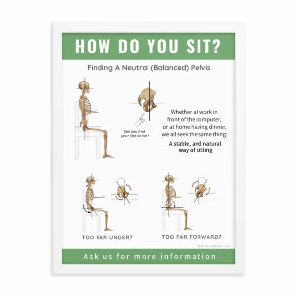 Green Sitting Posture Poster, Framed – Educational Poster with Three Sitting Posture Examples