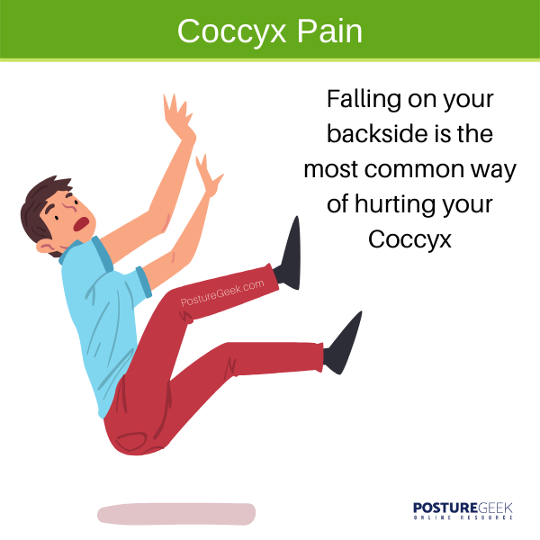 Coccyx Pain from falling back